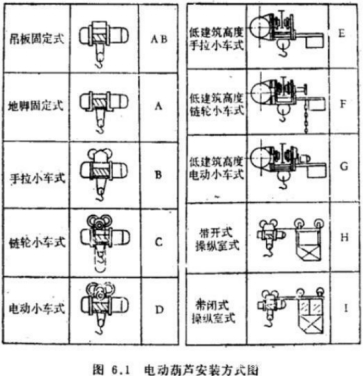 盤點(diǎn)鋼絲繩電動葫蘆的幾種懸掛固定方式